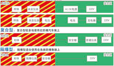 電子汽車（chē）衡|電子台秤|電（diàn）子（zǐ）秤|電子吊秤|電子天平|電子地磅|稱量儀（yí）器