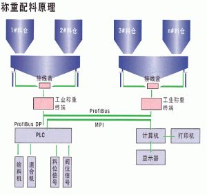 電子汽車衡|電（diàn）子台秤|電子秤|電子吊（diào）秤|電子天平|電（diàn）子地磅|稱量儀器
