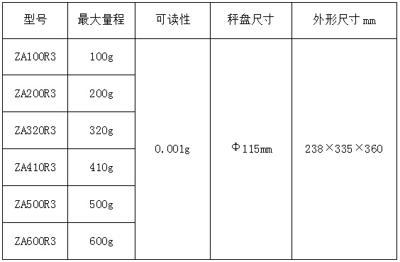 電子汽車（chē）衡|電子台秤|電子秤|電子吊秤|電子天平|電子（zǐ）地磅|稱量儀器