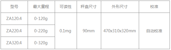 電子汽車衡|電子台秤|電子秤(chèng)|電子(zǐ)吊秤|電子天(tiān)平|電(diàn)子地磅|稱量儀器
