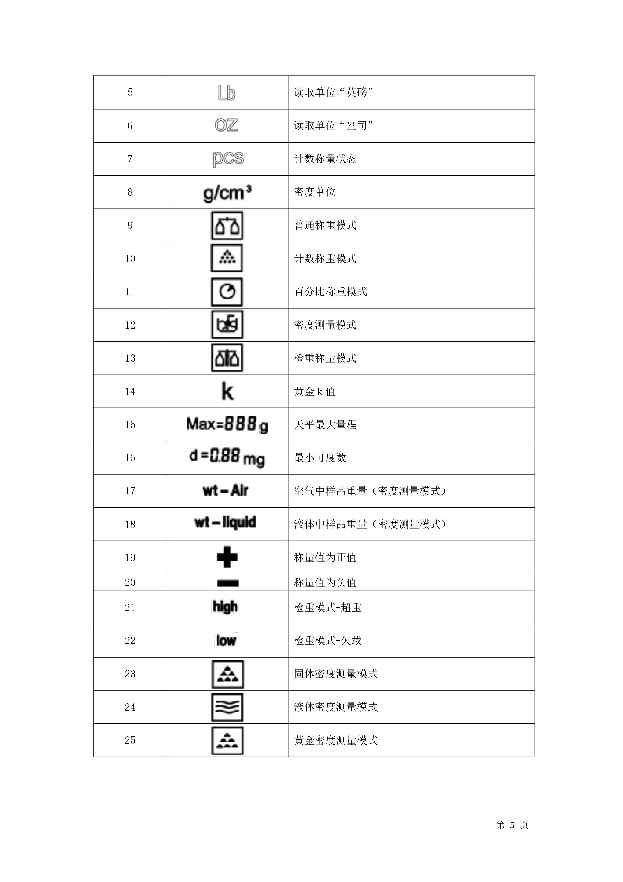 電子汽車衡|電子（zǐ）台秤（chèng）|電子秤|電子吊秤（chèng）|電子天（tiān）平|電子地磅|稱量儀器