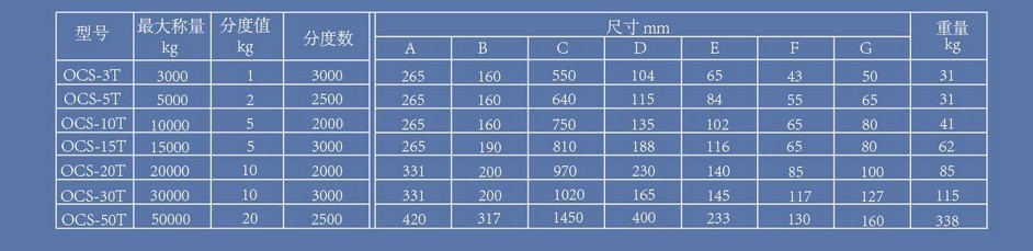 電子汽車衡|電子台秤|電子秤|電子吊秤|電子天平|電子地磅(páng)|稱量儀器
